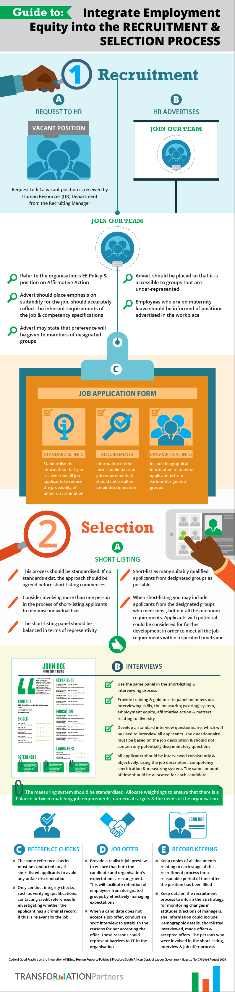 Integrating Employment Equity into the Recruitment & Selection Process