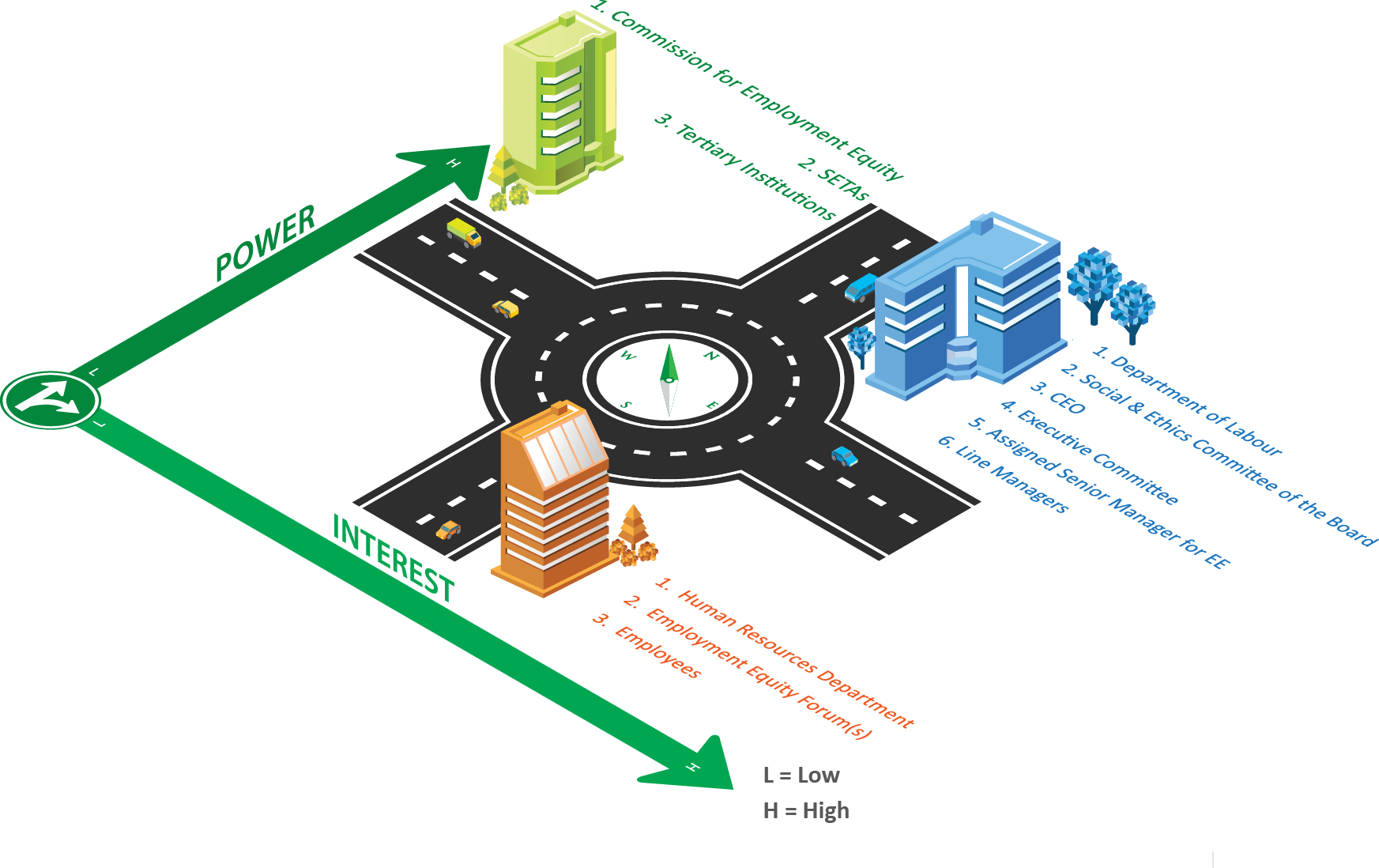 how-to-manage-employment-equity-stakeholders-transformation-hub