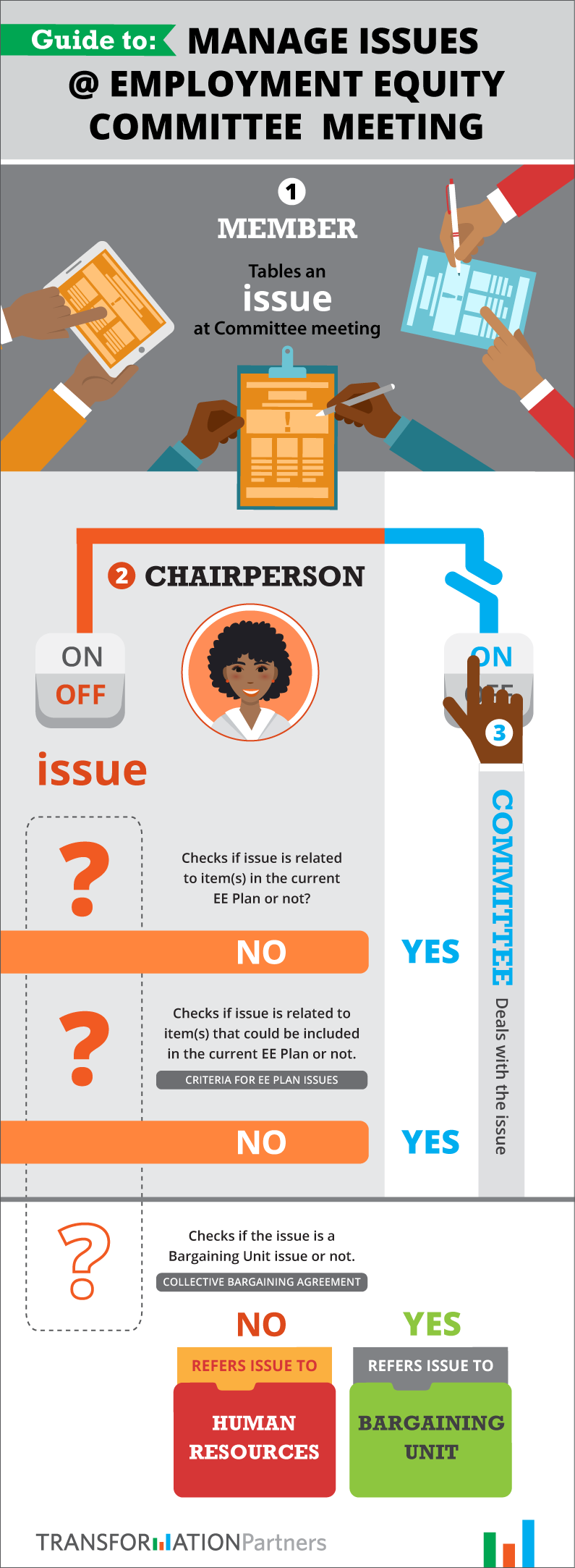 Infographic on how to chair an Employment Equity Committee meeting