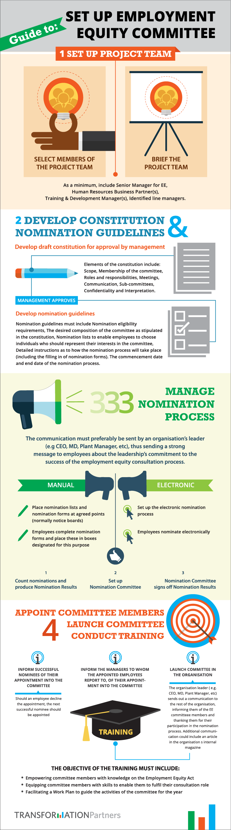 Infographic on how to set up Employment Equity Committee